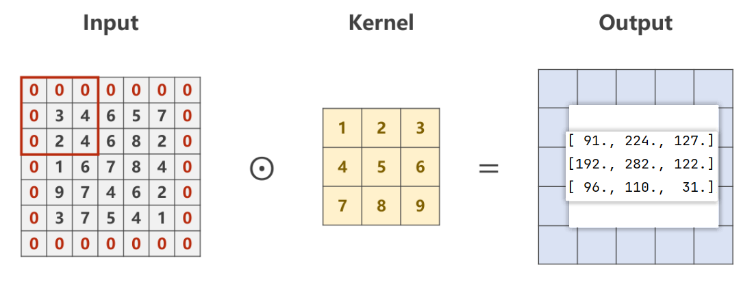 python怎么将cnn结构图画出来 cnn pytorch_2d_03