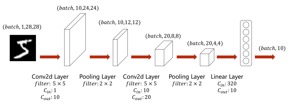 python怎么将cnn结构图画出来 cnn pytorch_卷积核_07