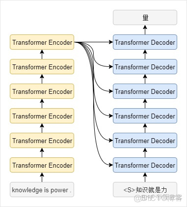 transformer nlp 标注 transformers nlp_Mask_05