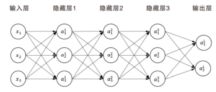 python 神经元 大于阈值 神经元的阈值原理_网络层_03