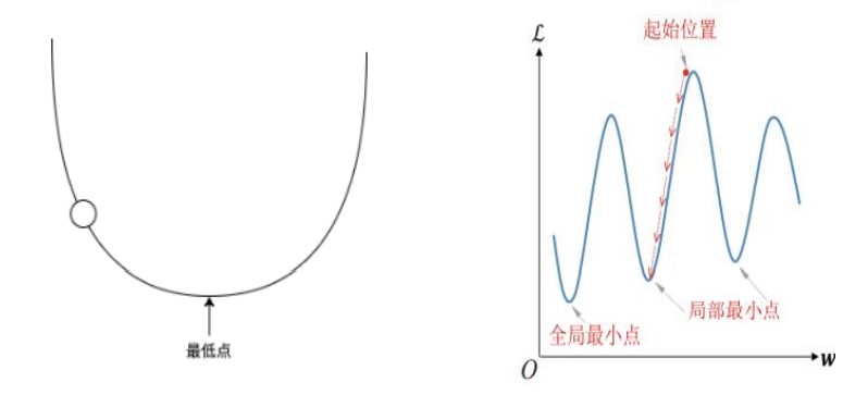 python 神经元 大于阈值 神经元的阈值原理_网络层_04