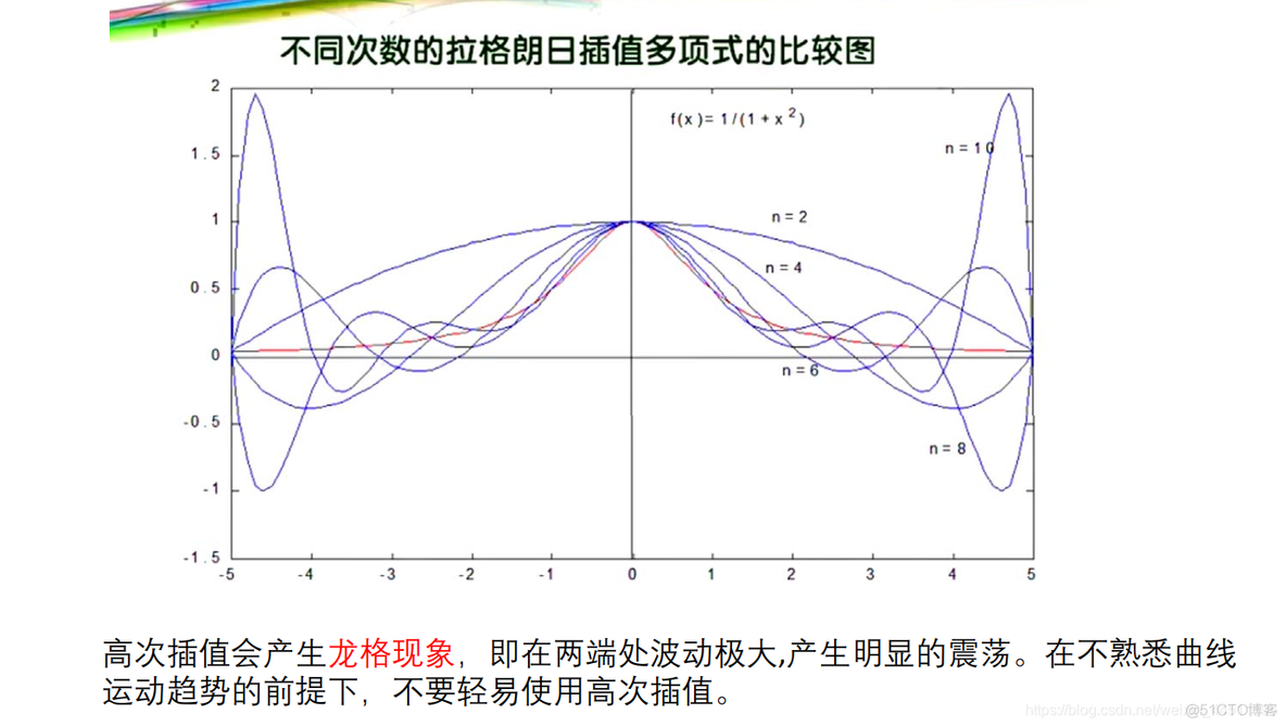 插值法在网约车轨 迹数据的应用python 插值算法_插值法_07