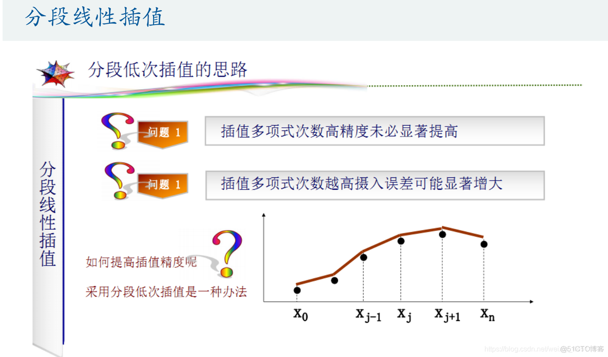 插值法在网约车轨 迹数据的应用python 插值算法_数学建模_08