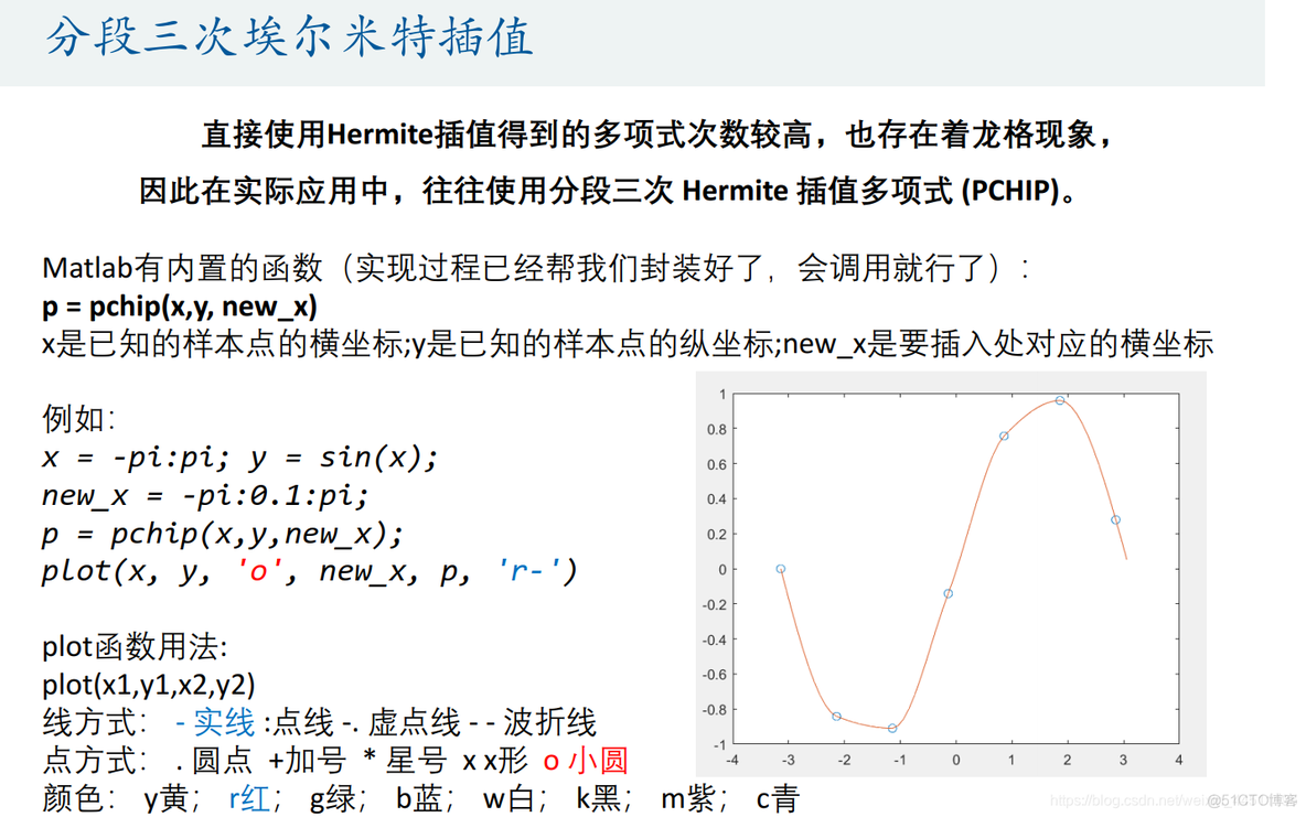 插值法在网约车轨 迹数据的应用python 插值算法_插值法_14