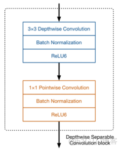 mobilenet网络结构 PYTORCH mobilenetv2结构_ide