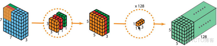 mobilenet网络结构 PYTORCH mobilenetv2结构_自动驾驶_02