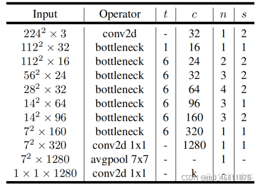 mobilenet网络结构 PYTORCH mobilenetv2结构_人工智能_07