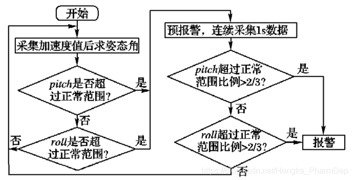 通过三轴加速度实现计步 python代码 三轴加速度计原理_传感器_04