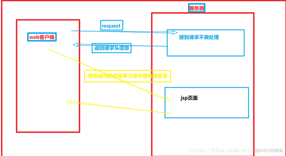 java 项目路径变量 javaweb项目路径问题_服务器_03