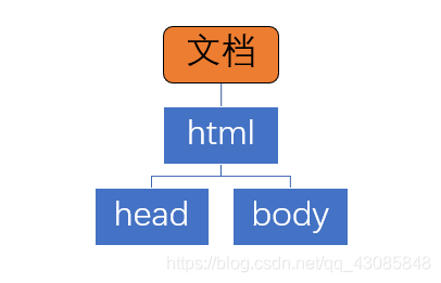 html5 标签元素周期表 html元素和标签_html5 标签元素周期表_04