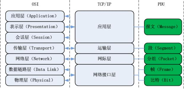 计算机网络分层架构 计算机网络分层结构图_TCP_03