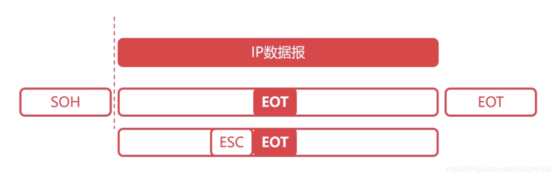 计算机网络分层架构 计算机网络分层结构图_数据_06