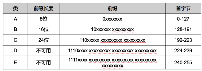 计算机网络分层架构 计算机网络分层结构图_IP_14