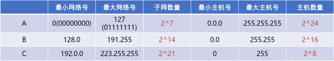 计算机网络分层架构 计算机网络分层结构图_IP_15