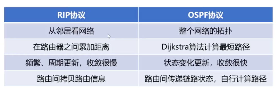 计算机网络分层架构 计算机网络分层结构图_计算机网络分层架构_18