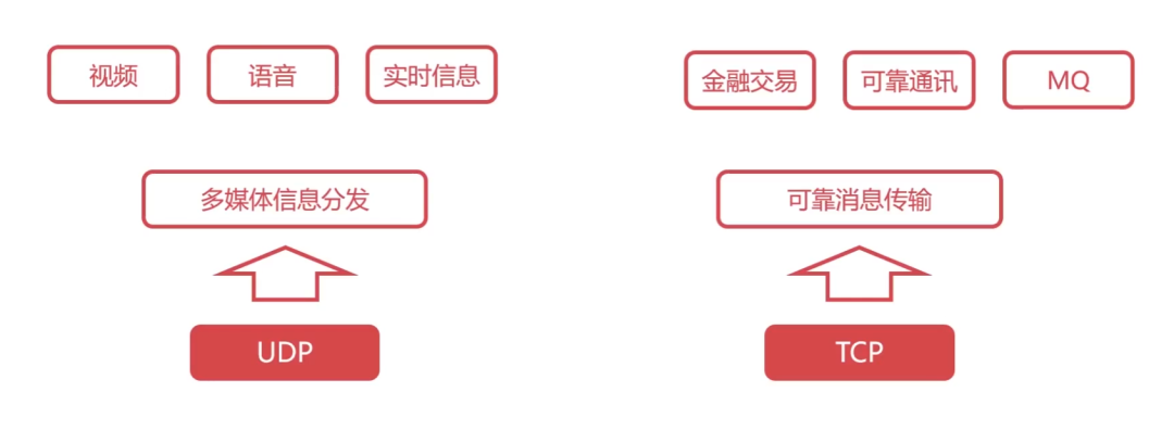 计算机网络分层架构 计算机网络分层结构图_数据_20