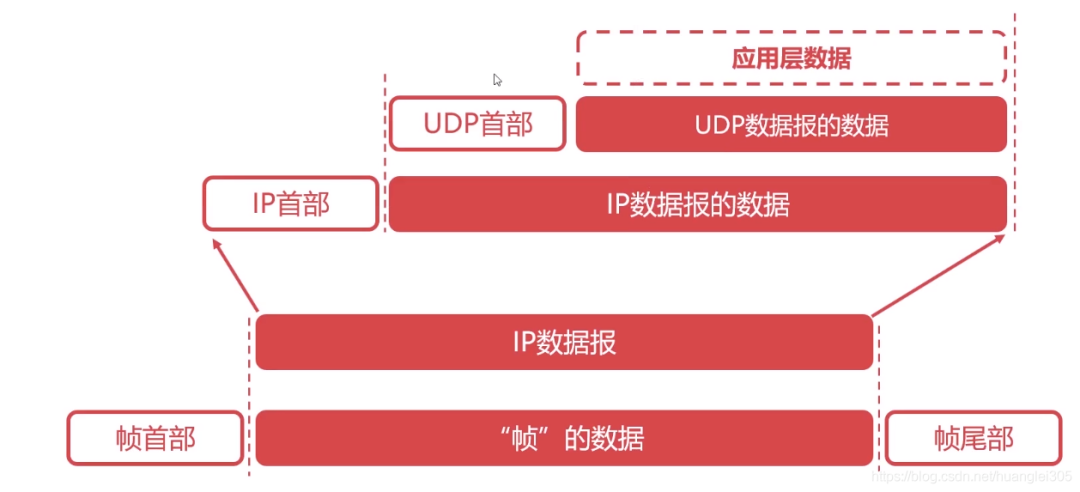 计算机网络分层架构 计算机网络分层结构图_数据_21