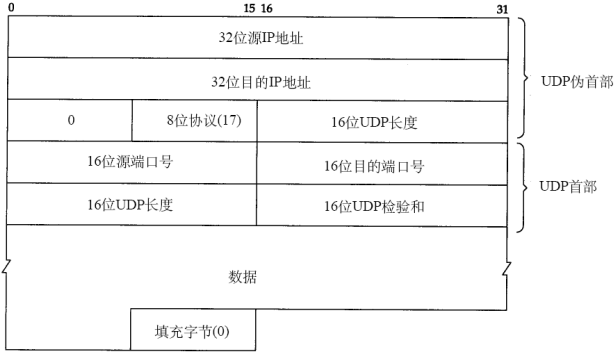 计算机网络分层架构 计算机网络分层结构图_IP_22