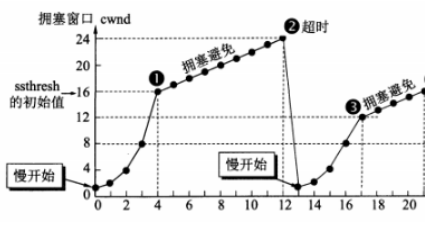 计算机网络分层架构 计算机网络分层结构图_计算机网络分层架构_27