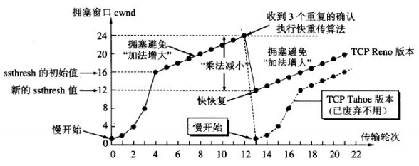 计算机网络分层架构 计算机网络分层结构图_数据_28