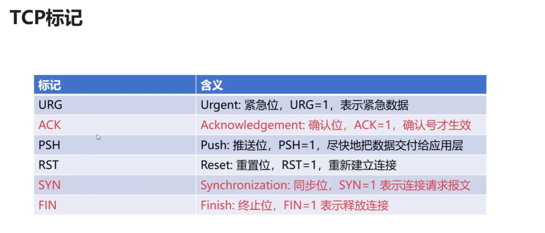 计算机网络分层架构 计算机网络分层结构图_数据_29