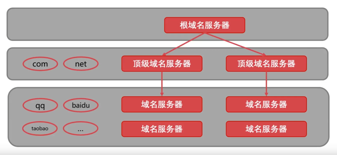 计算机网络分层架构 计算机网络分层结构图_IP_33