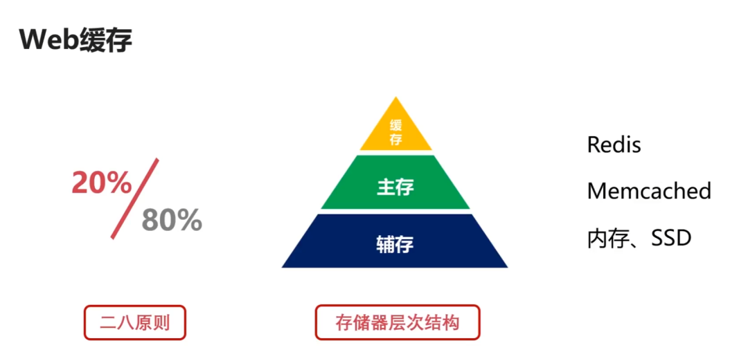 计算机网络分层架构 计算机网络分层结构图_计算机网络分层架构_36