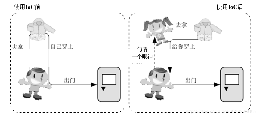 Spring boot 的IO类型 spring aop ioc_spring