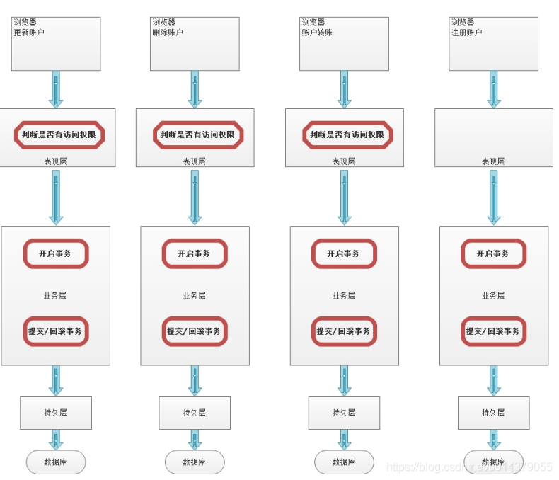 Spring boot 的IO类型 spring aop ioc_AOP_03