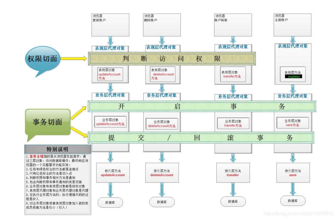 Spring boot 的IO类型 spring aop ioc_java_04