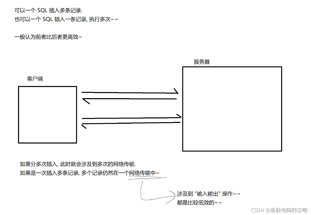 mysql基本语句增删改查 mysql基本增删改查命令_数据库