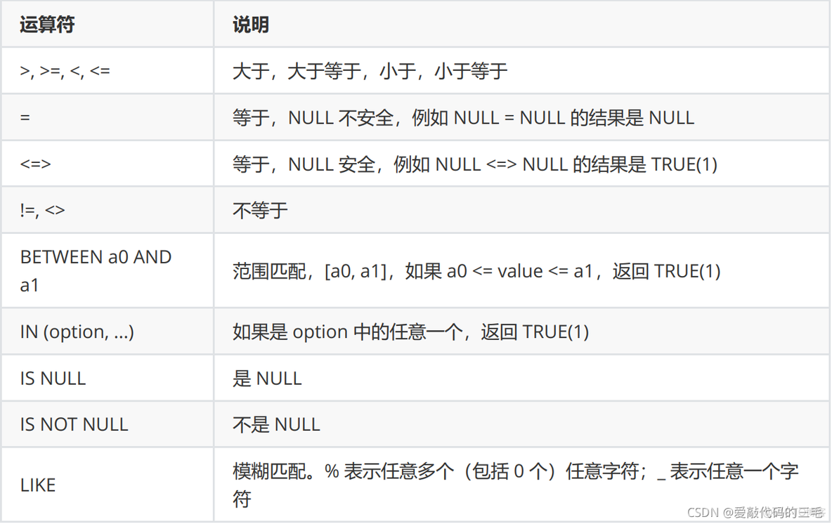 mysql基本语句增删改查 mysql基本增删改查命令_database_19