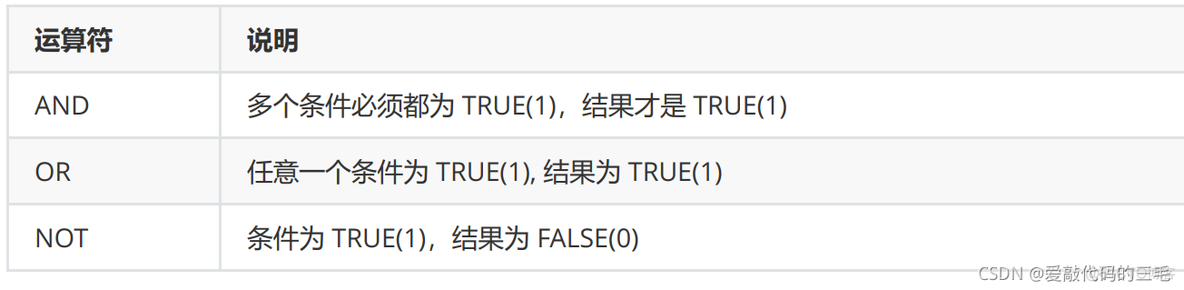 mysql基本语句增删改查 mysql基本增删改查命令_数据库_20