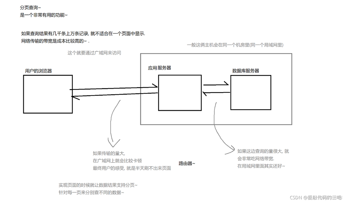 mysql基本语句增删改查 mysql基本增删改查命令_字段_25