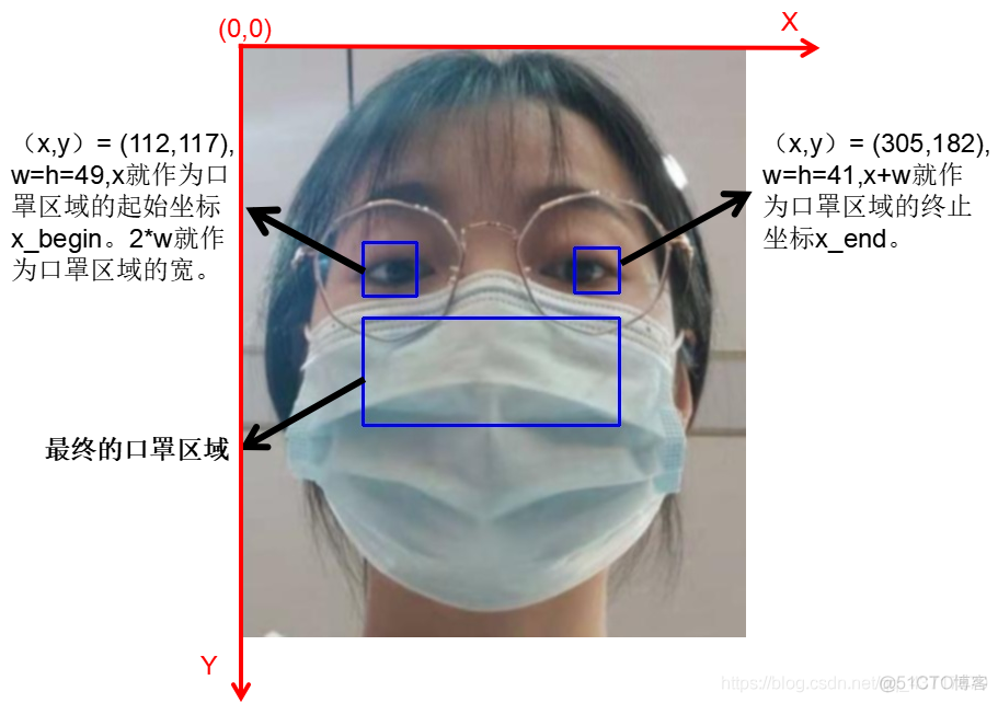 pythonopencv口罩识别算法 opencv 口罩检测_pythonopencv口罩识别算法_02