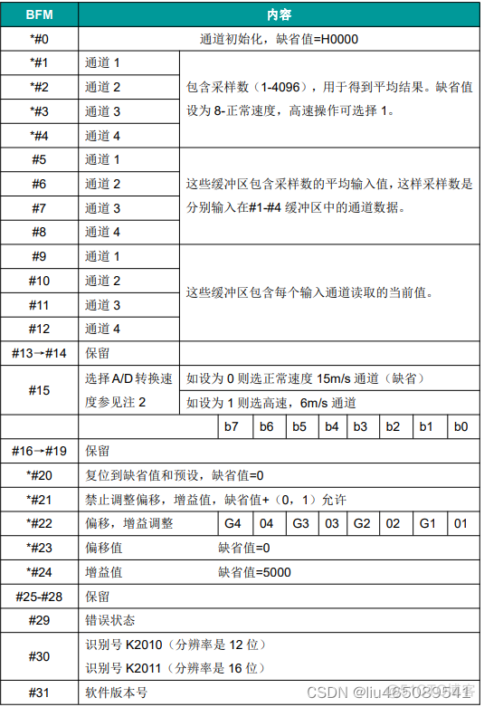 python 开发组态软件 编程组态_缓存_19