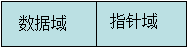 java的线性表链式存储结构 线性表的链式存储代码_链式存储结构