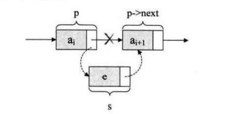 java的线性表链式存储结构 线性表的链式存储代码_链表_03