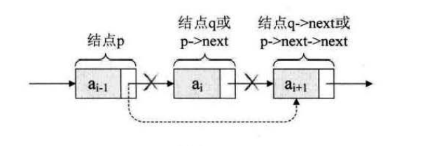 java的线性表链式存储结构 线性表的链式存储代码_链式存储结构_04