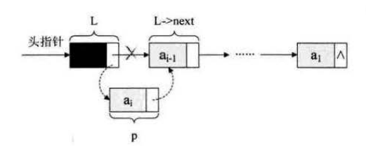 java的线性表链式存储结构 线性表的链式存储代码_链表_05