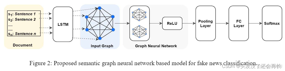 虚假新闻检测python 虚假新闻检测原理_模态_06