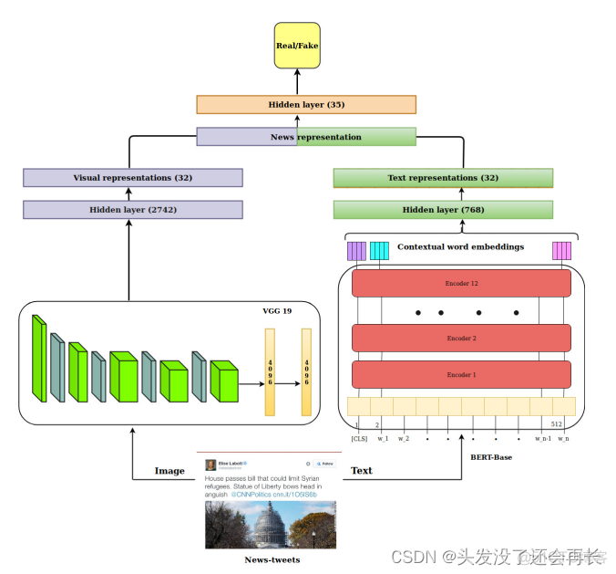 虚假新闻检测python 虚假新闻检测原理_建模_09