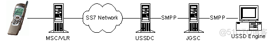 msfvenom 架构 msc架构_msfvenom 架构