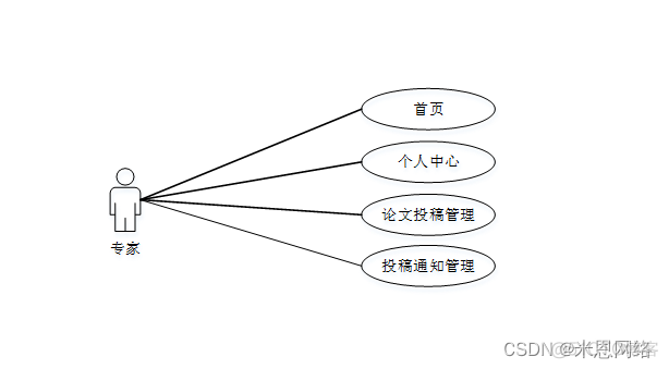 Java 开源会议系统 会议管理系统源码_java