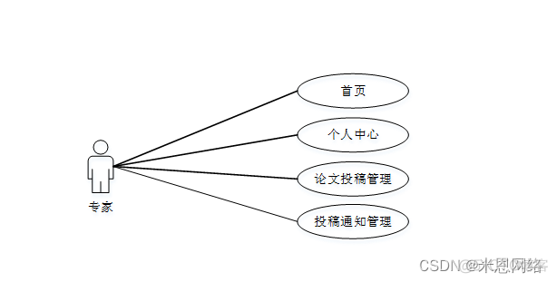 Java 开源会议系统 会议管理系统源码_java_02