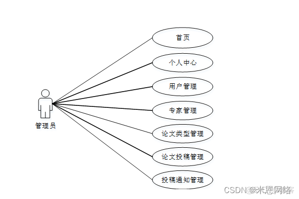 Java 开源会议系统 会议管理系统源码_学术会议_03