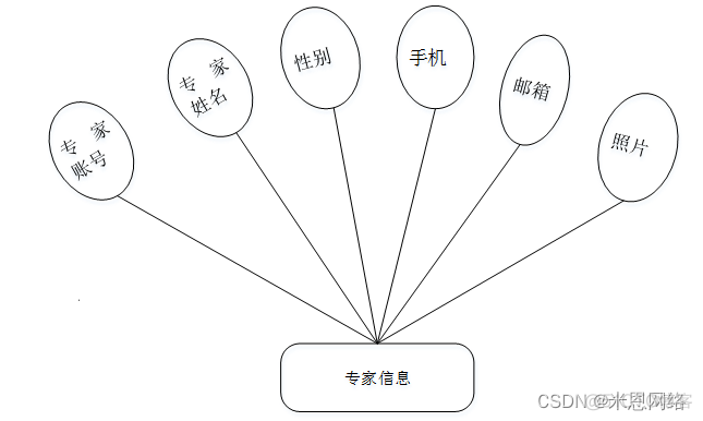 Java 开源会议系统 会议管理系统源码_java_05