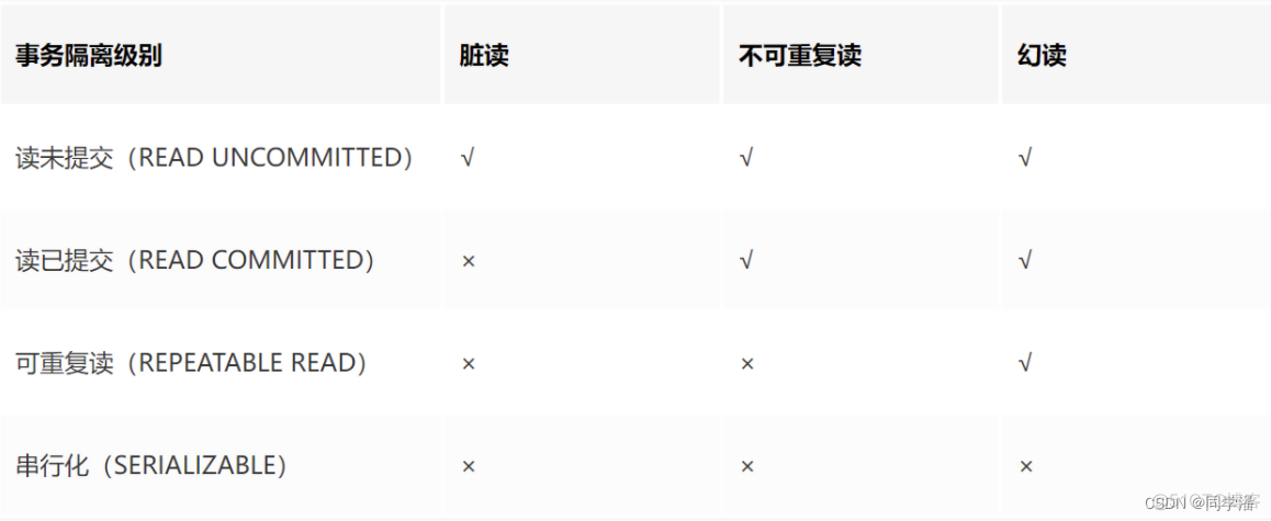 事务传递 java java事务传播机制_事务传递 java_25