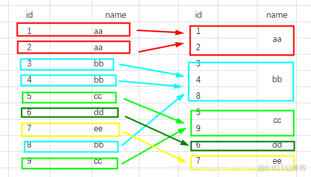 java的group java的group by怎么用_List