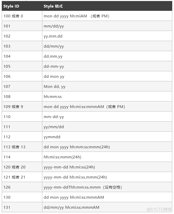 sql server 脚本对比工具 常用sql脚本_python_12